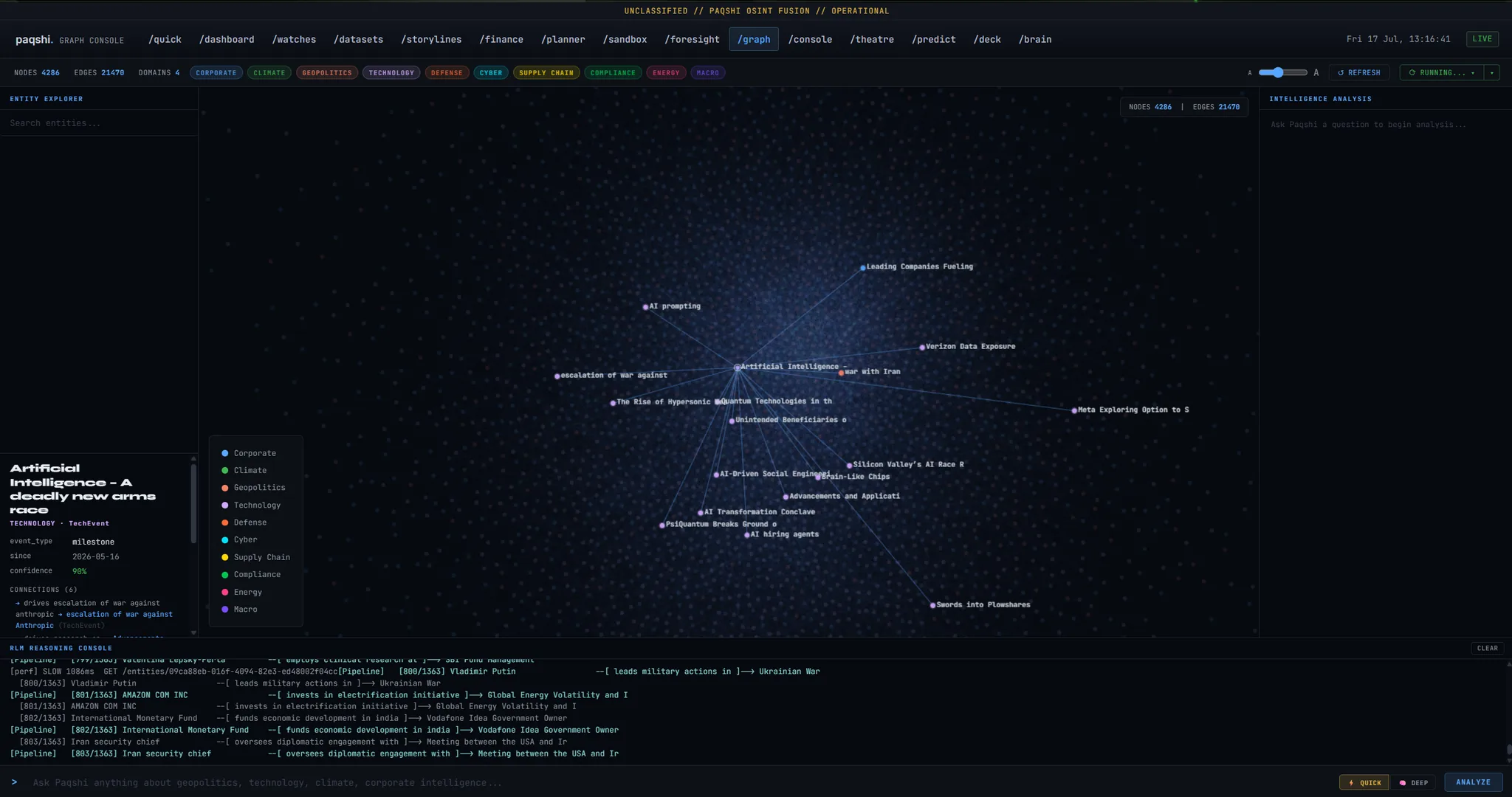 The Paqshi fusion graph console: 4,286 entities and 21,470 relationships across nine domains.